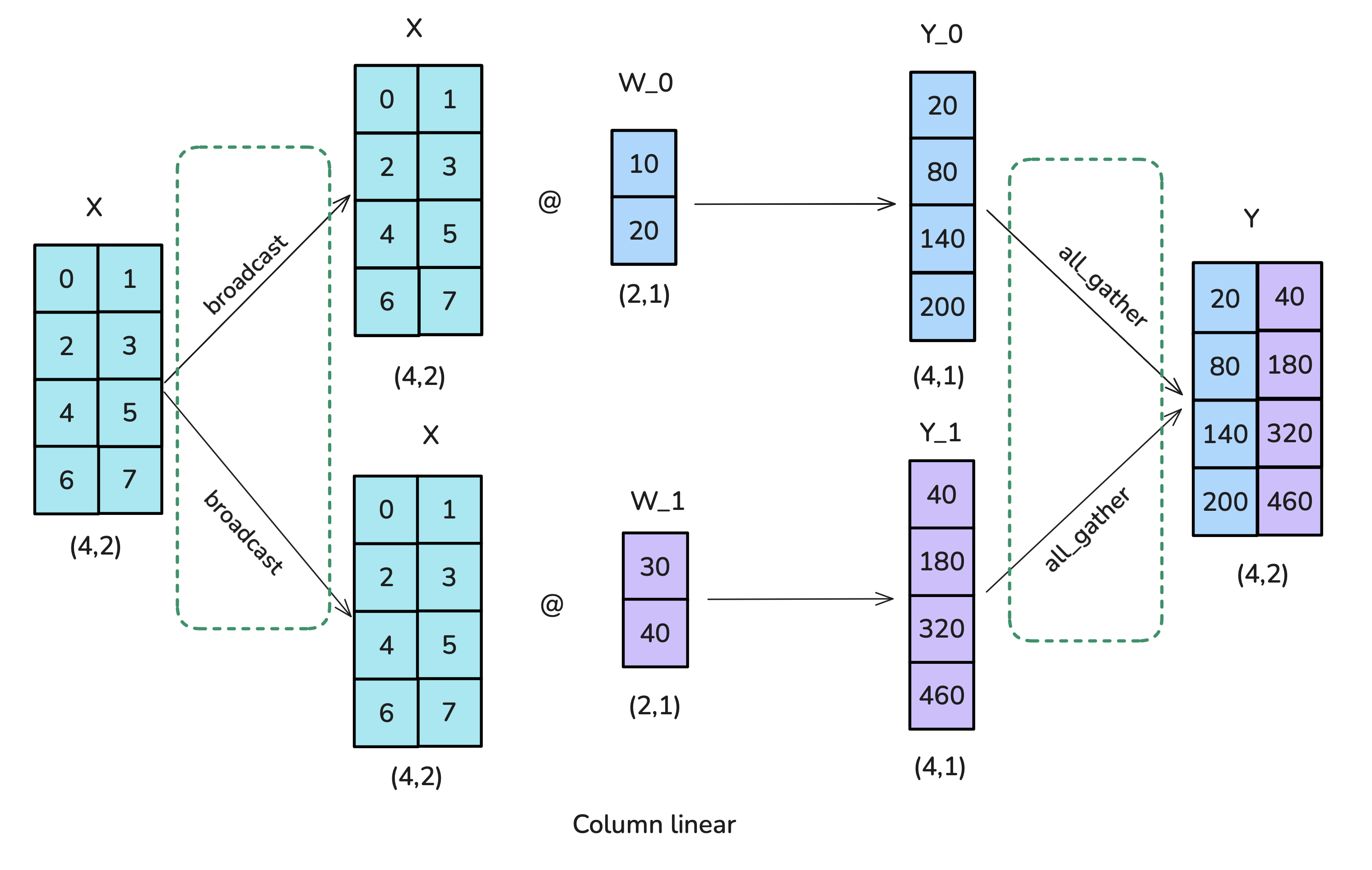 Figure 15: TP Column Linear