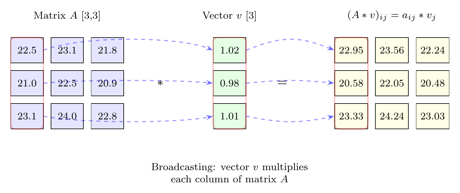 Broadcasting figure