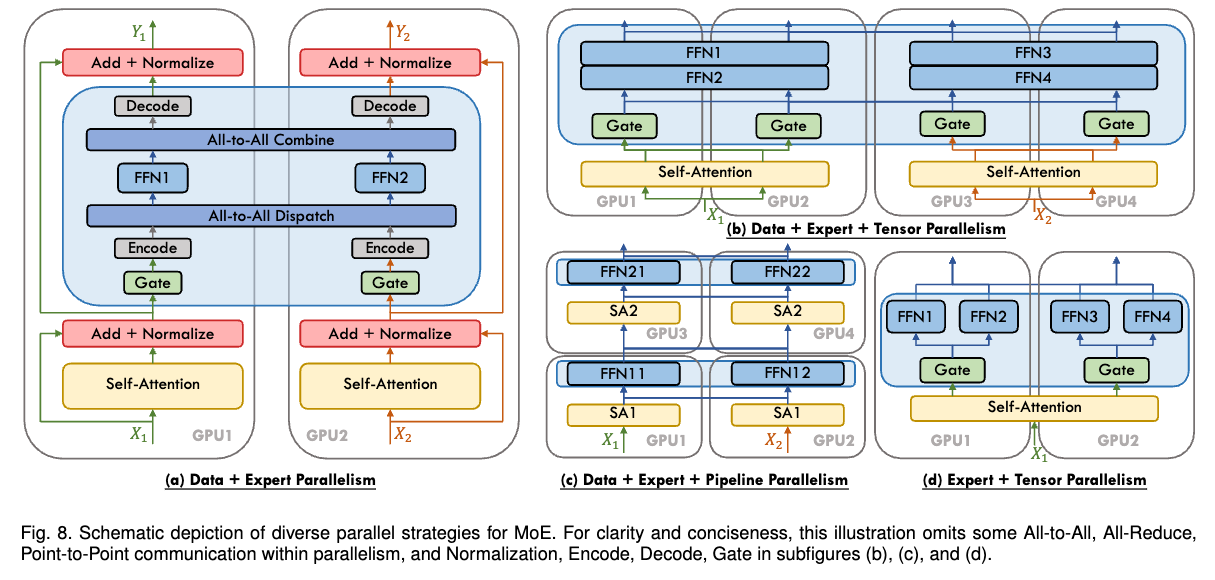 Figure 27: EP+DP Schema