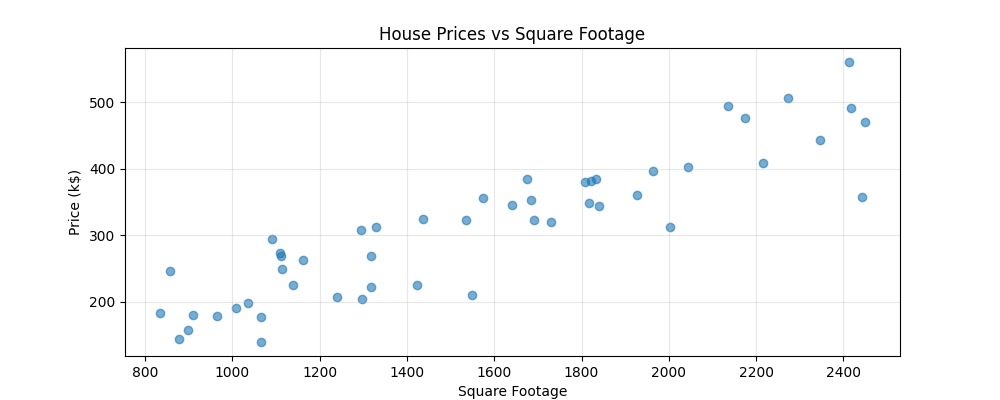 Feature Mapping