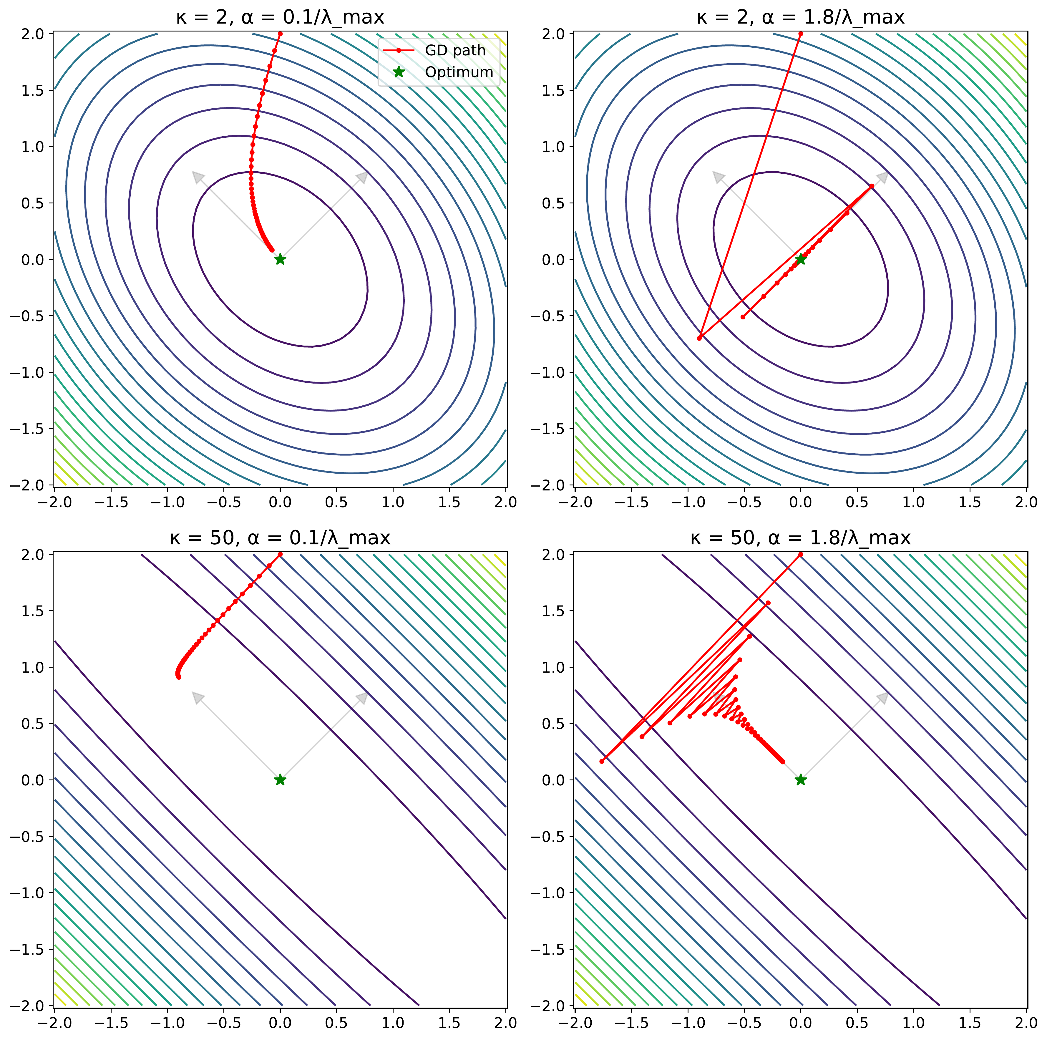 Zigzag Visualization