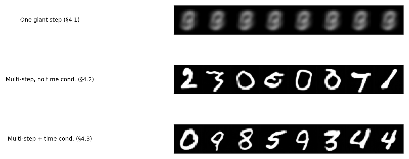 Comparison of three approaches