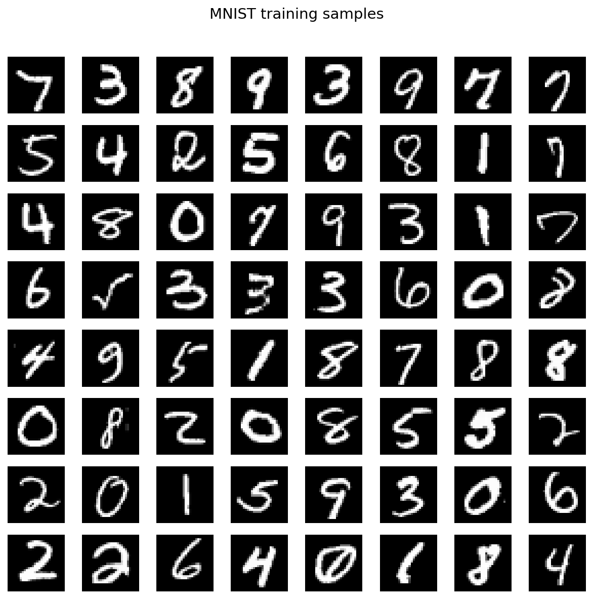 MNIST training samples