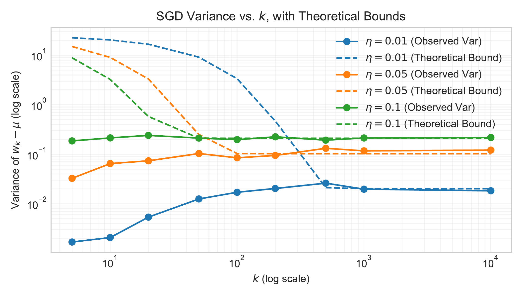 Variance Analysis