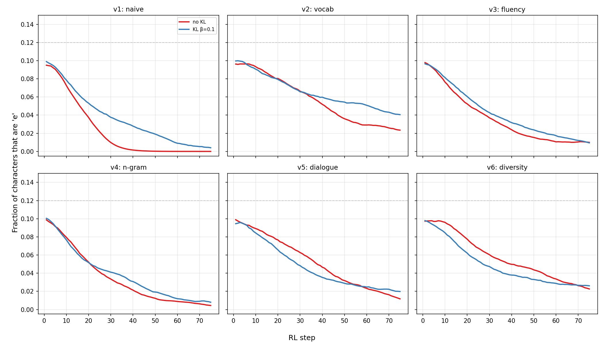 KL comparison across all versions