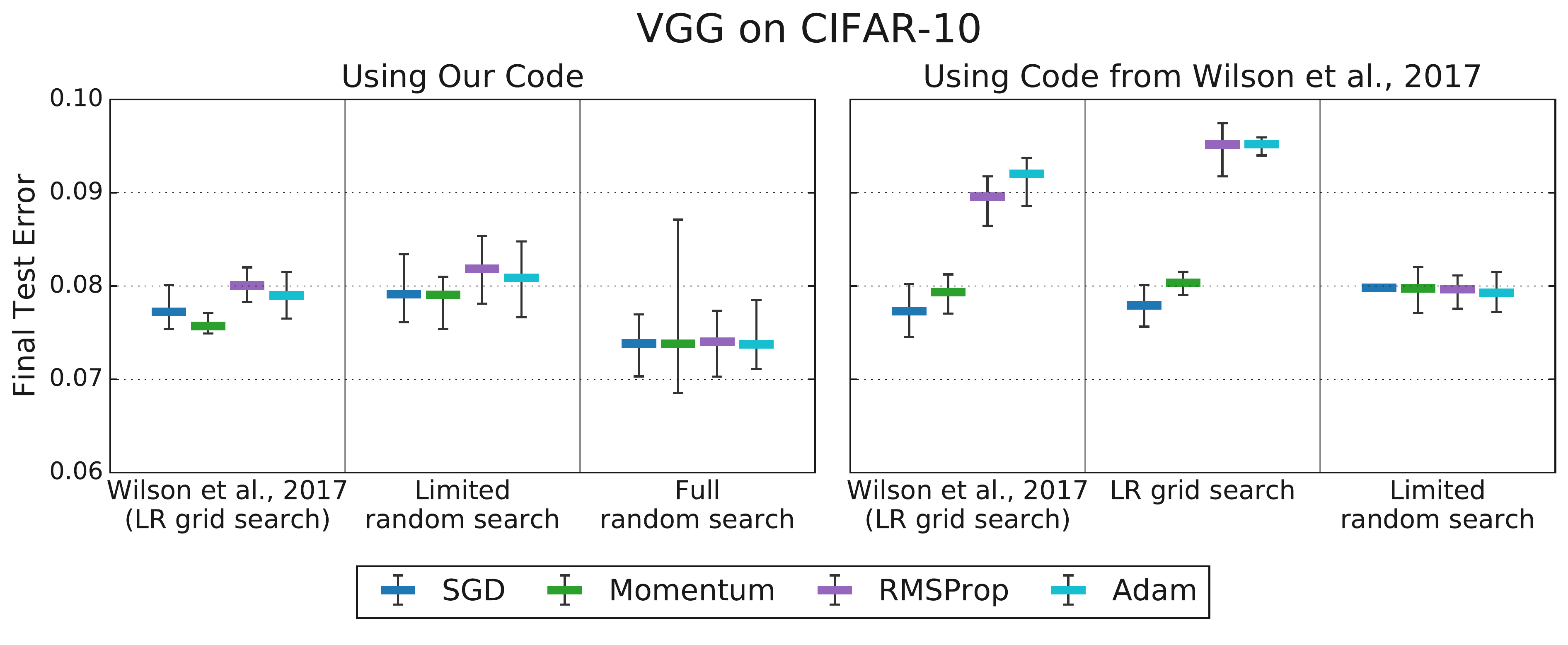 Tuning Reverses Rankings