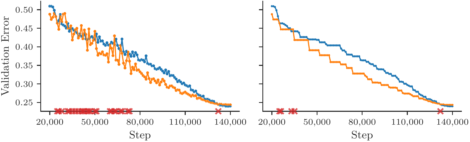 Optimizer Comparison Curves