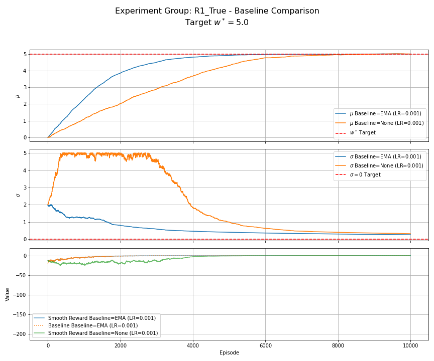 Figure R1-Baseline