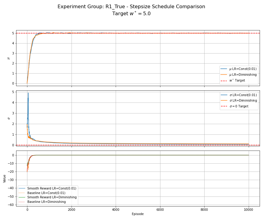 Figure R1-Stepsize
