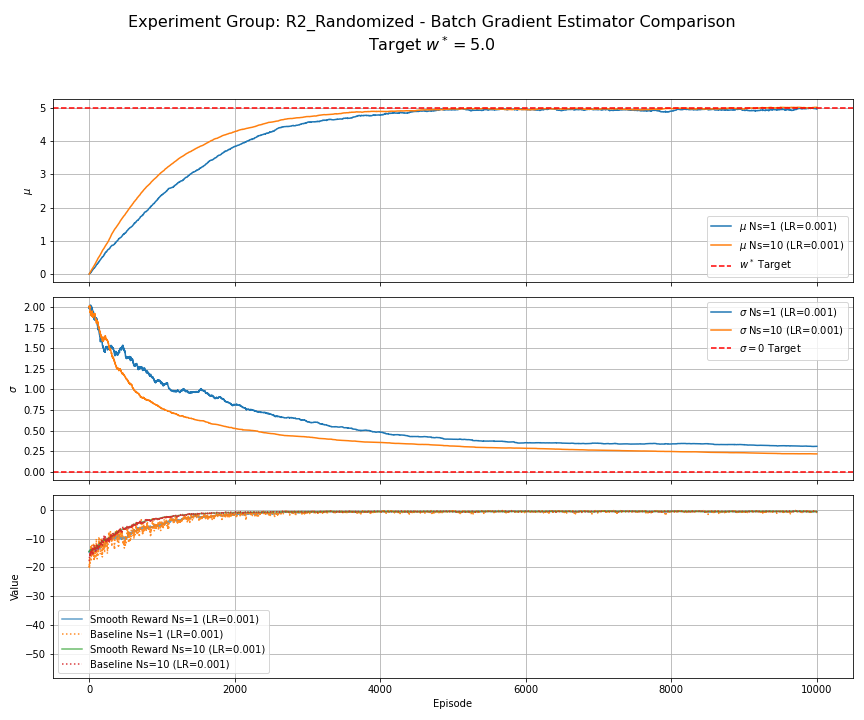 Figure R2-Batching