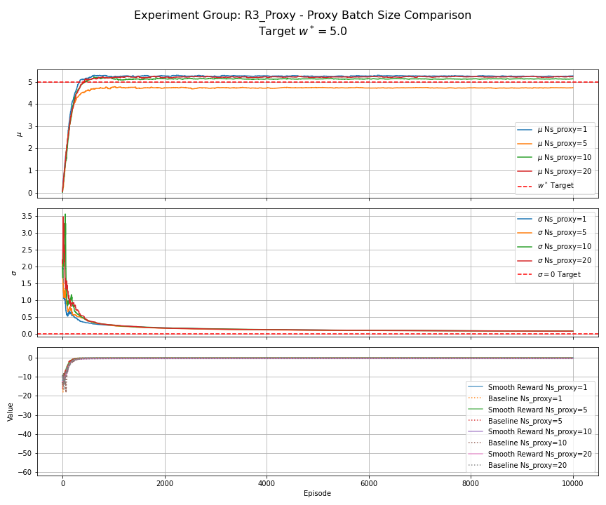 Figure R3-ProxyBatchSize