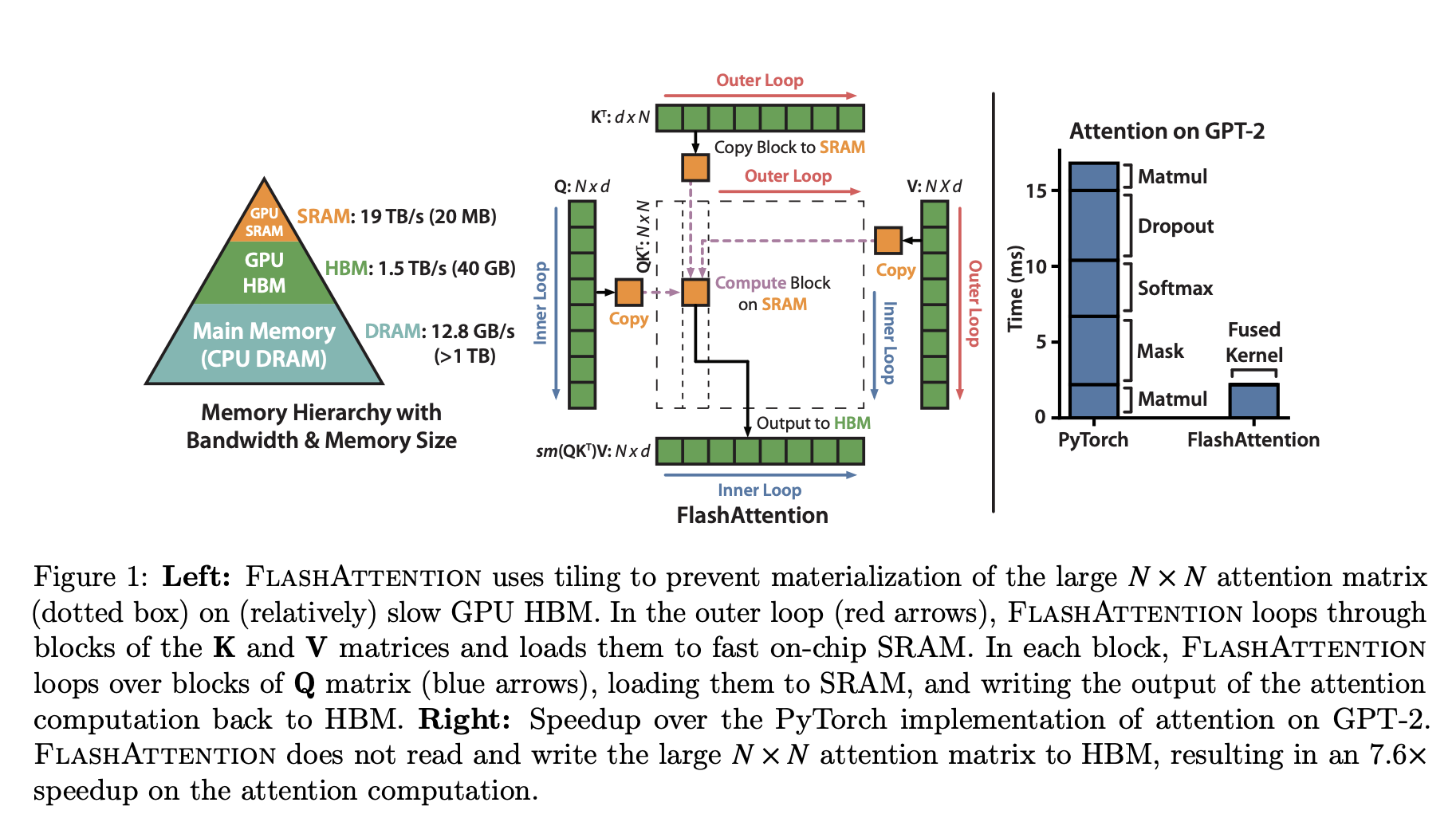 Flash attention figure from paper.